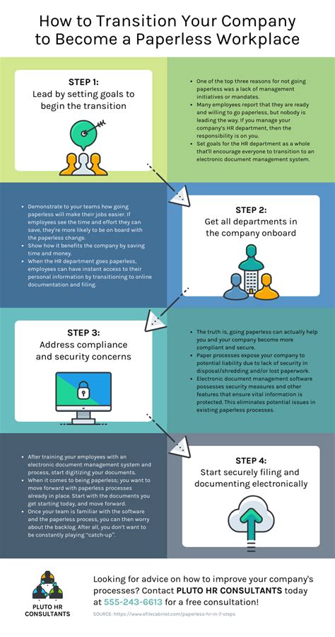 Paperless Workplace Process Infographic Venngage