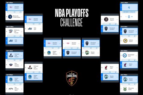 The lakers, bucks and los angeles clippers carry the three best nba finals odds going into the playoffs, which start monday. krystalmak: Nfl Tableau Playoff 2020
