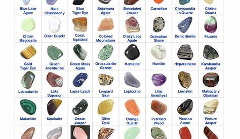 Tumbled Gemstone Identification Chart (converted from printable PDF