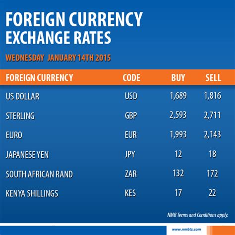 Standard bank has over 1.4m add store users after three months. Standard chartered bank foreign currency exchange rates ...