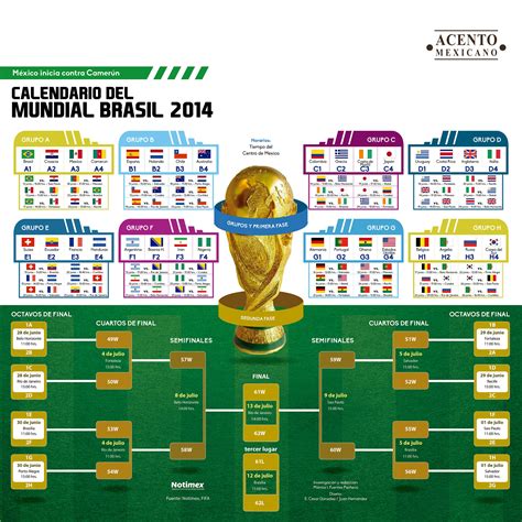 Fifa Da A Conocer Calendario Del Mundial Qatar 2022 Vertiente Global