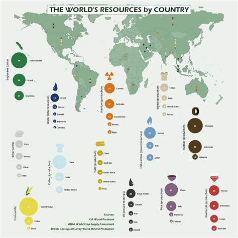World Resources Map