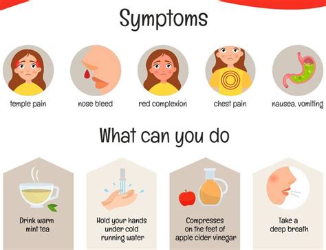 Symptoms Of High Blood Pressure Medizzy