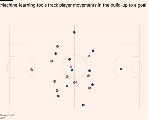 How Data Analysis Helps Football Clubs Make Better Signings Financial Times