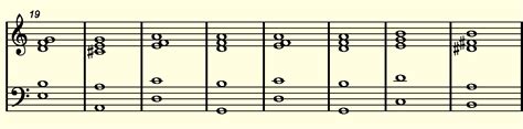 Chord Progressions Hip Hop - Chord Walls