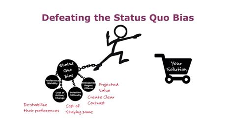 Status Quo Thinking Trap Or Bias