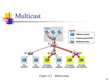 Ppt Chapter 12 Multicasting And Multicast Routing Protocols