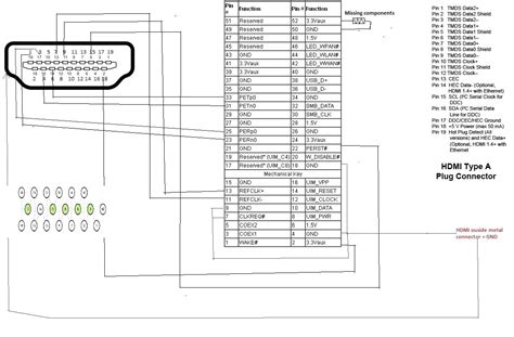 Micro Usb To Hdmi Wiring Diagram | USB Wiring Diagram