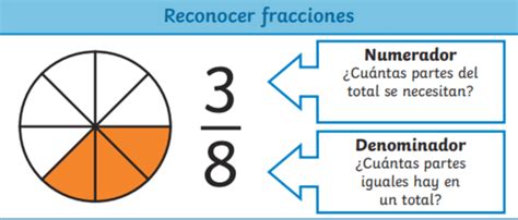 5 Fracciones ComparaciÓn De Fracciones Mesther Alonso Rodríguez