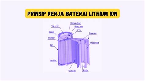 Baterai Lithium Ion Pengertian Fungsi Jenis Cara Kerja