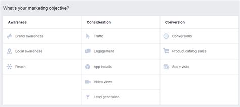 Facebook Ads Interests Demographics And Behaviors The Focus Group