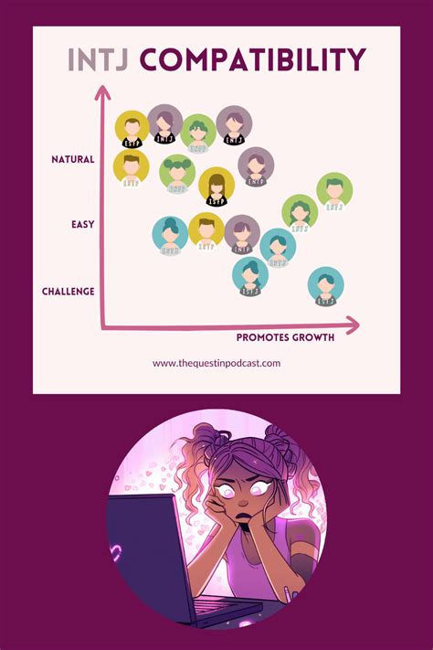 Enfj Compatibility Chart Of Enfj Relationships Artofit