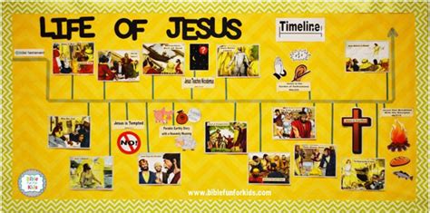 Life Of Jesus Timeline Bulletin Board Bible Stories For Kids Jesus