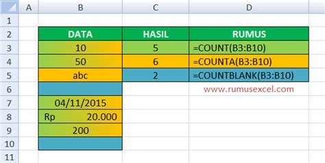 Cara Menggunakan Fungsi COUNT COUNTA Dan COUNTBLANK Di Excel Rumus Excel