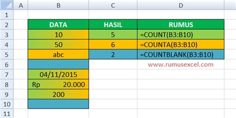 Cara Menggunakan Fungsi Count Counta Dan Countblank Di Excel Rumus Excel