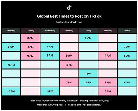 The most obvious byproduct of that choice: Best Times To Post On Tiktok - AutoTokker | The Best ...