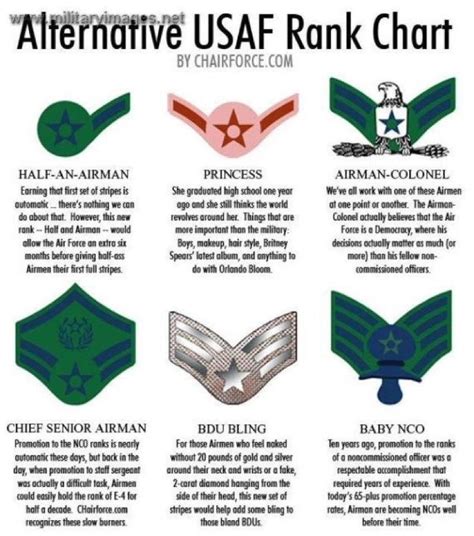 Alternative Usaf Ranks Air Force Usaaf Is With Army