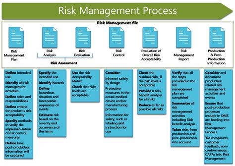 Risk Management For Medical Devices Iso 149712019 Kvalito