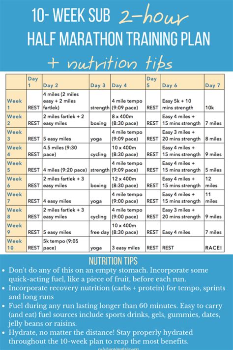 Advice, plans, and programs for half and full marathons. Half Marathon Training Plan |How To Train For A Sub 2-Hour ...
