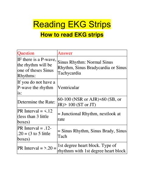 Reading Ekg Strips How To Read Ekg Strips 50 Questions With 100