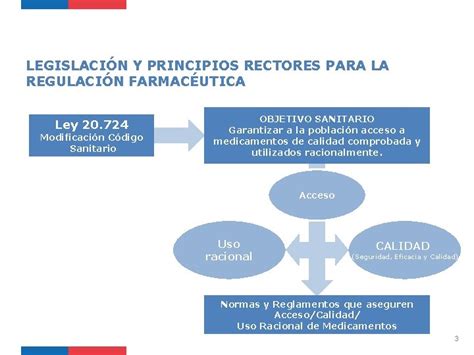 AVANCES POLTICAS FARMACUTICAS Reglamentacin Ley De Frmacos Ley