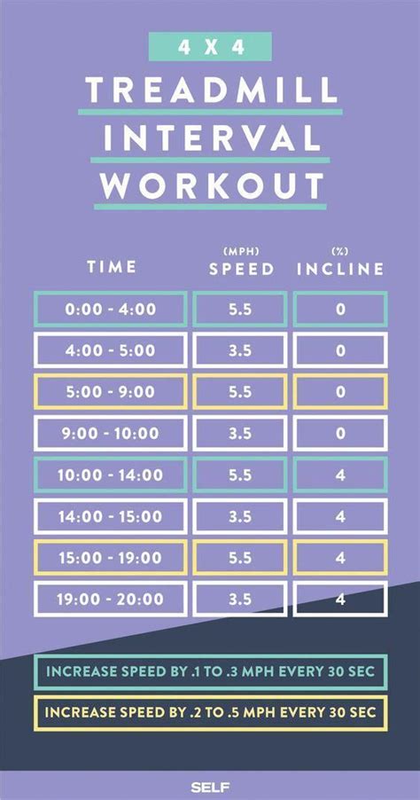 This How To Run Hiit On Treadmill For Everyday Cardio Workout Exercises