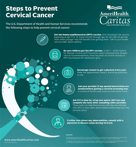 Six Tips To Help Your Patients Prevent Cervical Cancer