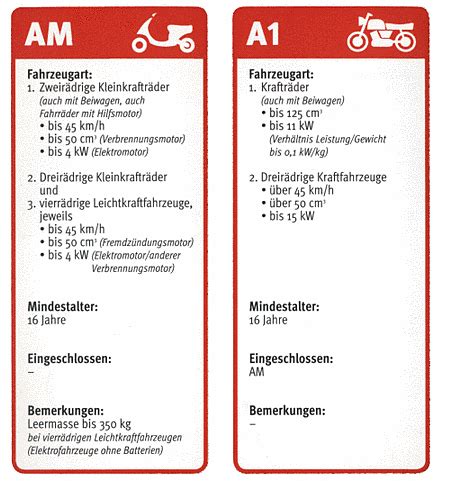 Ab diesem tag laufen also die fünf jahre ab, nach denen sie ihren führerschein für den lkw verlängern müssen. 40 Top Pictures Ab Wann Motorradführerschein ...
