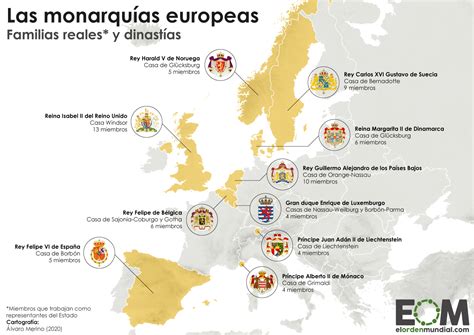 Los países con monarquía en Europa - Mapas de El Orden Mundial - EOM