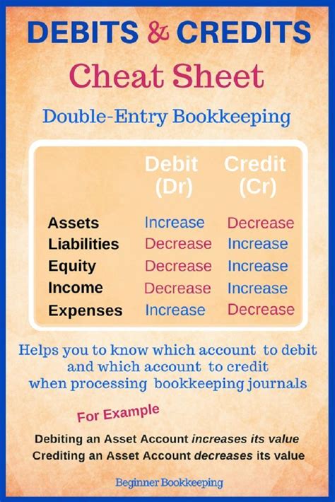 Free Bookkeeping Guide Made Easy For Beginners In 2022 Learn