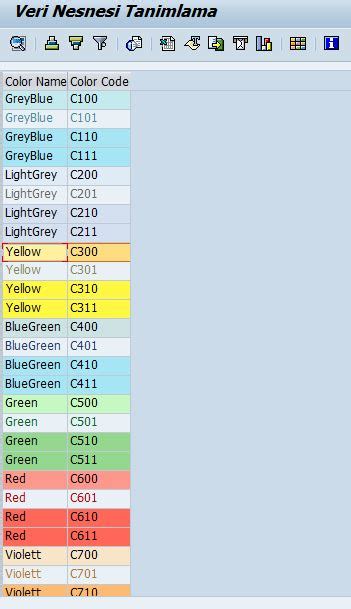 ABAP ALV row color satır renklendirme Fahri Dönmez Yazılım Uzmanı