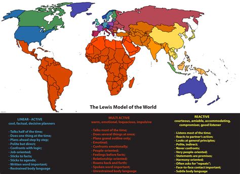 Map Of The Different Cultural Types According To The Lewis Model Rmaps