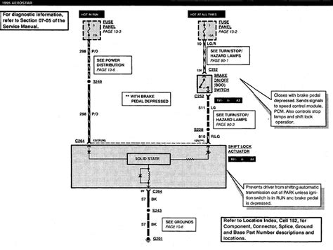 1995 Ford F150 Starter Wiring Diagram 34 2001 Ford F150 Starter