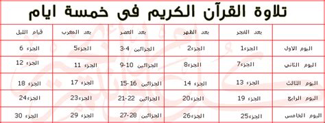 اجمل 10 ادعية ختم القرآن الكريم مستجابة 2021 دعاء ختم المصحف من خلال موقع فكرة fekera.com، ان القرآن الكريم هو خير رفيق لك في الدنيا هو من يكون معك في الدارين الدنيا والآخرة ففي الدنيا يوجهك للأمور الصحيحة ويبعدك عن الوقوع في الخطأ، ام عند الموت يكون هو. جداول لختم القرآن الكريم على فترات مختلفة - المكتبة ...