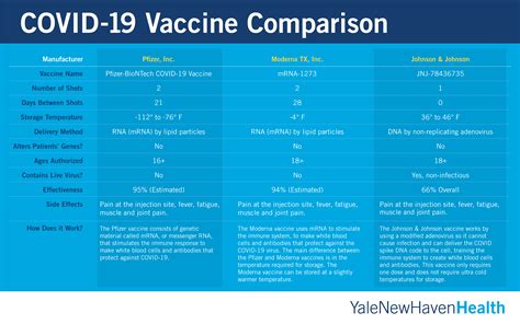 A nucleic acid vaccine delivers a specific set of instructions to our cells, either as dna or mrna, for the nucleic acid approach is a new way of developing vaccines. Pfizer And Moderna Vaccine Comparison : Pfizer Vaccine Vs ...