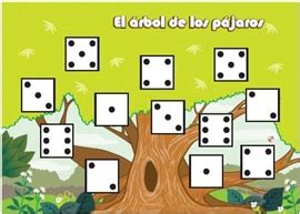 Este es un juego matemático destinado a niños del nivel inicial, utilizando el conteo en situaciones cotidianas y con materiales que podemos tener en casa. Supervision Escolar 15: Campo Pensamiento Matemático