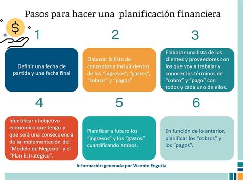 Plan financiero Qué es y su importancia Ruiz Barroeta Consultoria