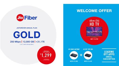 Here Are The Best Jio Fiber Plans For You