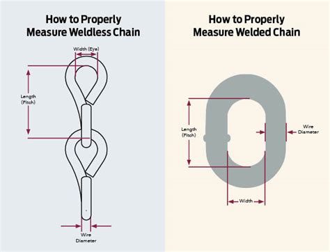 How To Measure And Cut Chain Perfection Chain Products