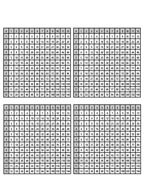 Blank Multiplication Chart Printable Table Free The Activity Mom