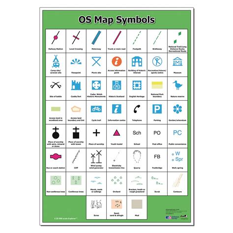 G1206857 Ordnance Survey Map Symbols Poster Gls Educational Supplies