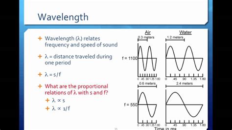 Thanks to all of you who support me on patreon. Dimensions of a Sine Wave Wavelength - Video 17 - YouTube