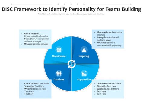 Disc Framework To Identify Personality For Teams Building Ppt
