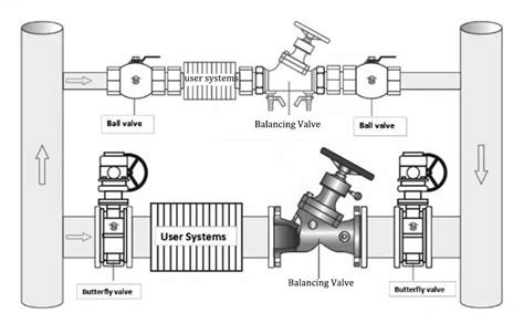 What Is Static Balancing Valve And How It Works