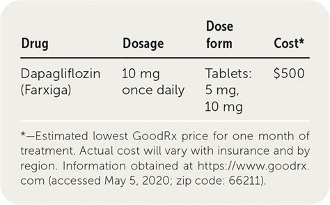 Dapagliflozin (Farxiga) for Preventing Hospitalization for Heart