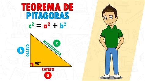 Descubre Todo Sobre El Teorema De Pitágoras Historia Aplicaciones Y