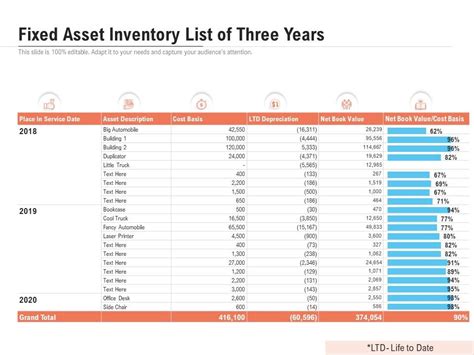 Fixed Asset Inventory List Of Three Years Powerpoint Slide Clipart Example Of Great Ppt