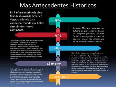 Linea Del Tiempo De La Geometria Analitica By Samuel Gonzalez Images