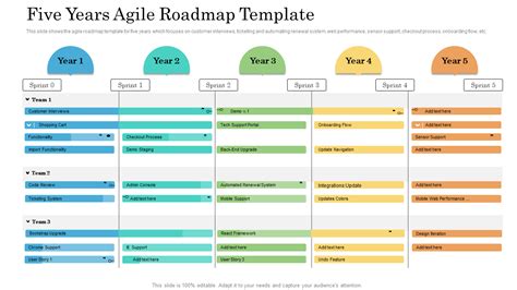 Top 5 Agile Roadmap Templates With Examples And Samples