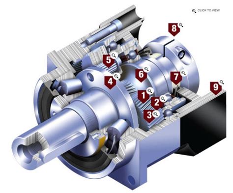 Precision Helical Planetary Gearboxes Candy Controls